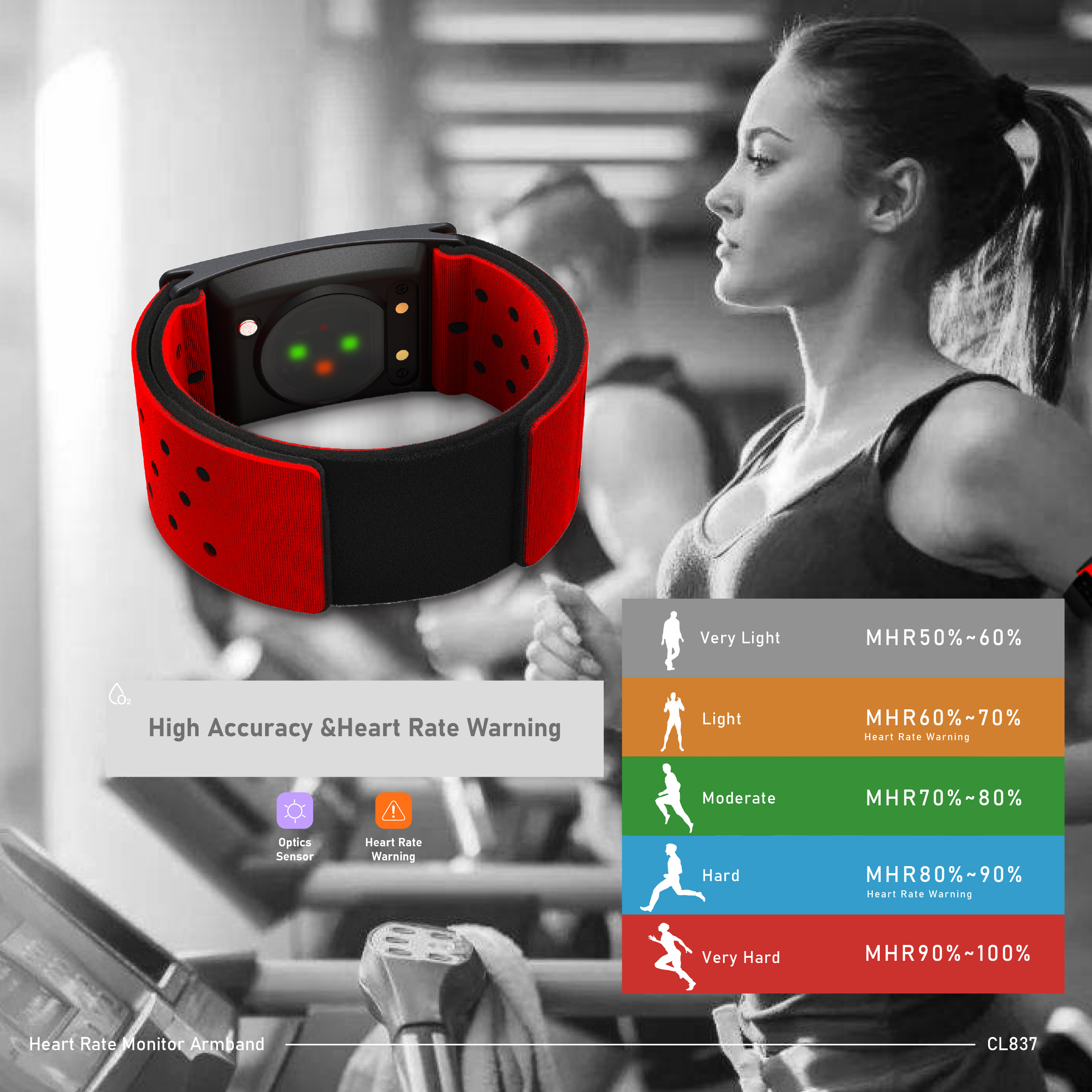 CHILEAF CL837 Heart Rate Monit - Blood Oxygen Monitor incelemesi ve fiyatı