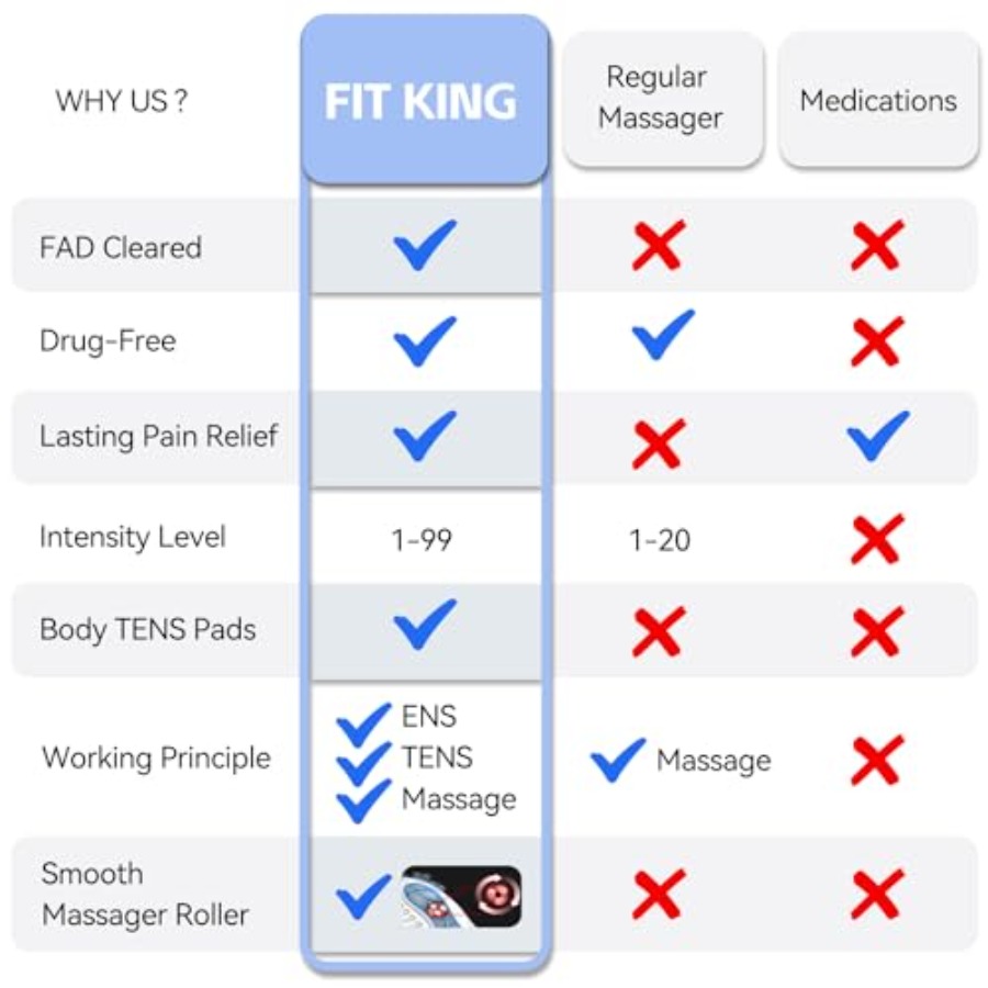 Neuropathy Pain Relief for Fee - Ems Foot Massager incelemesi ve fiyatı